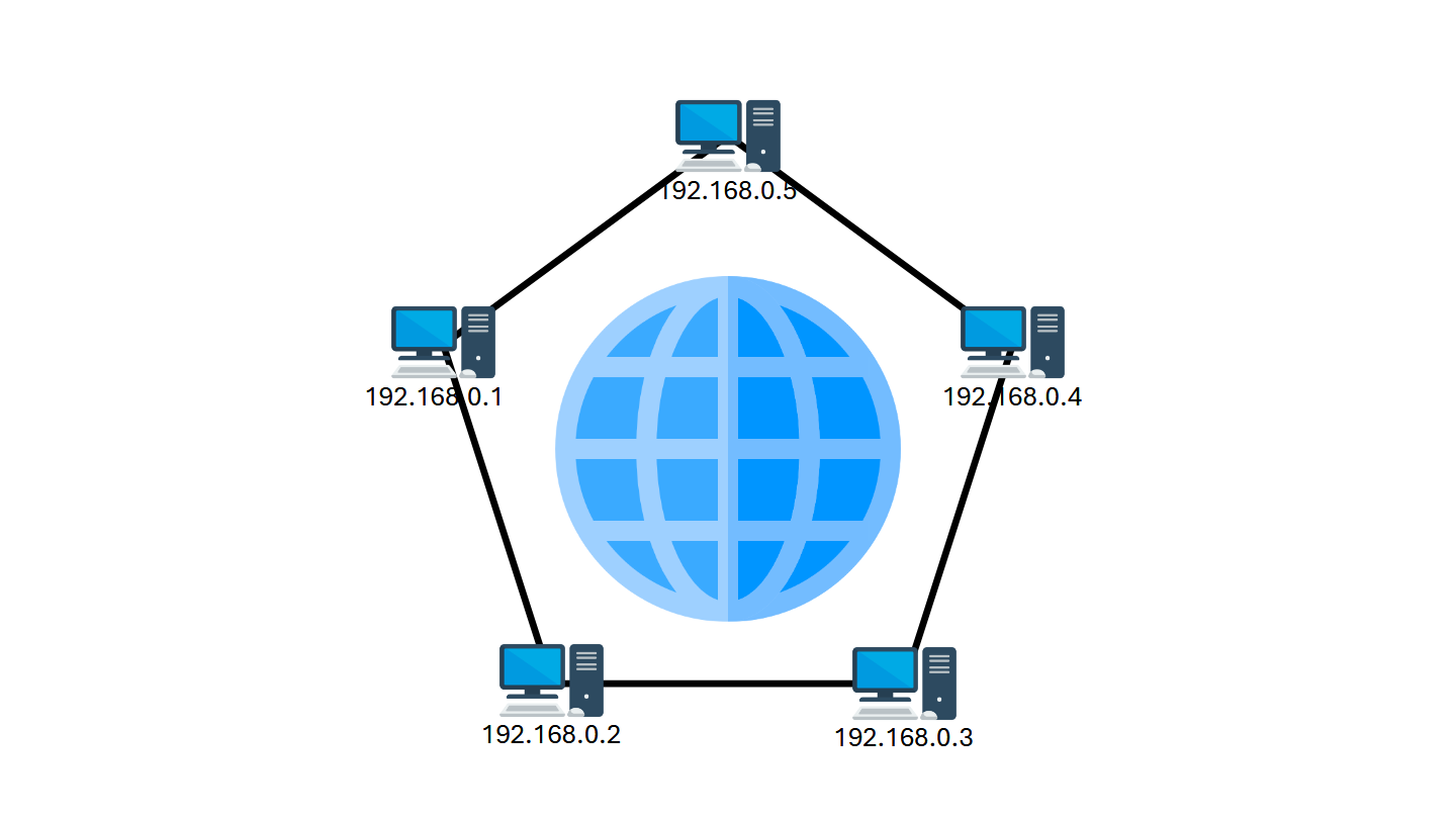 Every device on the internet is assigned an IP address