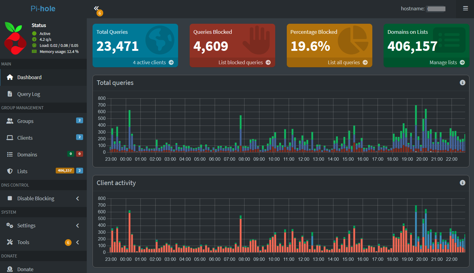 Screenshot of the Pi-hole admin console.